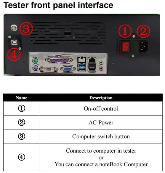 interface